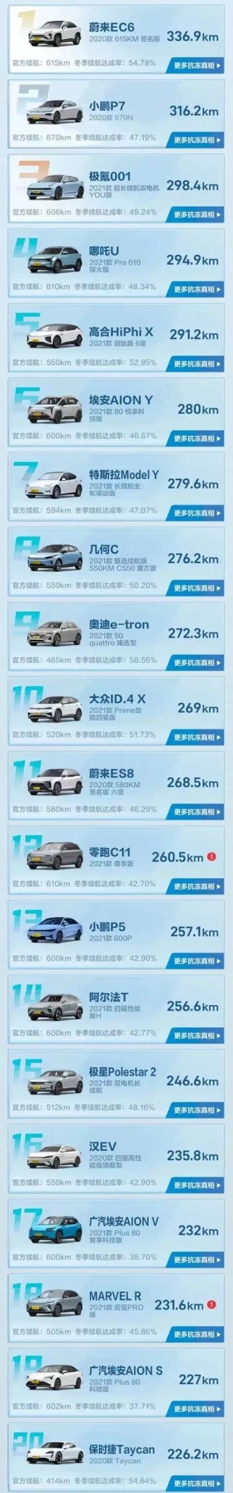 都說電動車是電動爹！那剛需的朋友值得入手嗎？