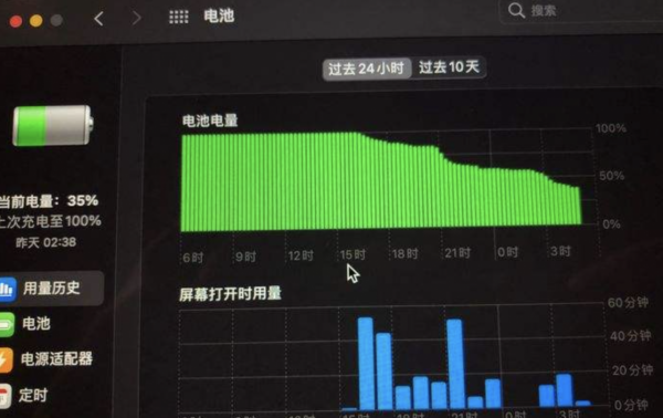 解決macOS 12&period;1&sol;macOS12&period;2休眠耗電問題
