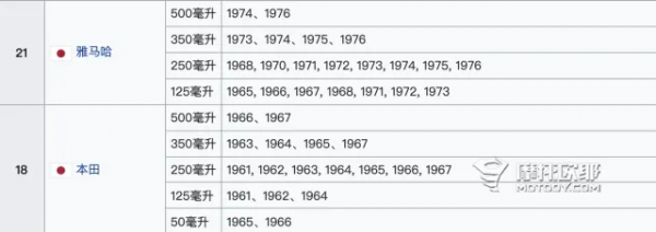 世界摩托車排量發展史｜菜鳥學院