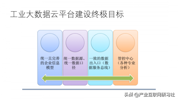 工業網際網路大資料平臺建設方案