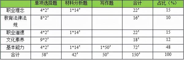 方法不對,努力白費,我好像隱約知道我咋考教資科目一了 方法不對,努力白費,我好像隱約知道我咋考教資科目一了