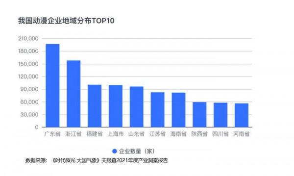 天眼查釋出《時代微光 大國氣象》2021年度產業洞察報告 天眼查釋出《時代微光 大國氣象》2021年度產業洞察報告