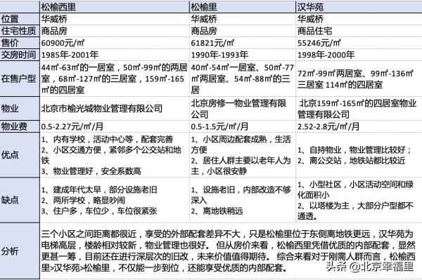 這個緊鄰三環的老小區，為何熱度這麼高？