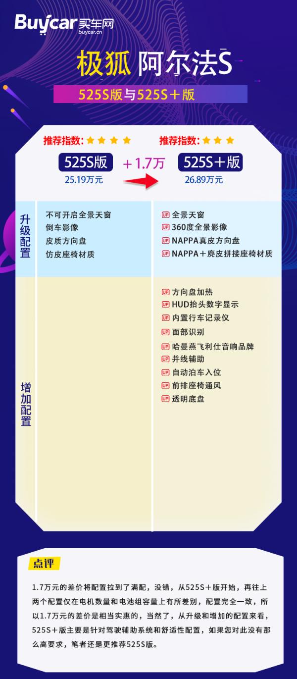 30萬選電動車還在猶豫？極狐阿爾法S這款車型真的香