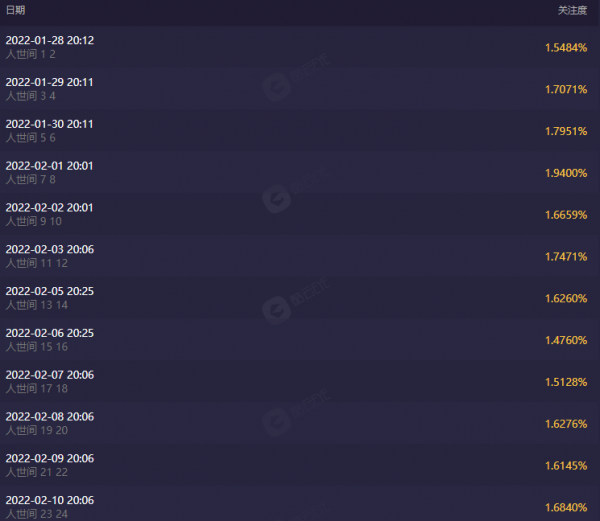 《人世間》收視“炸了”，導演帶的四個“關係戶”功不可沒