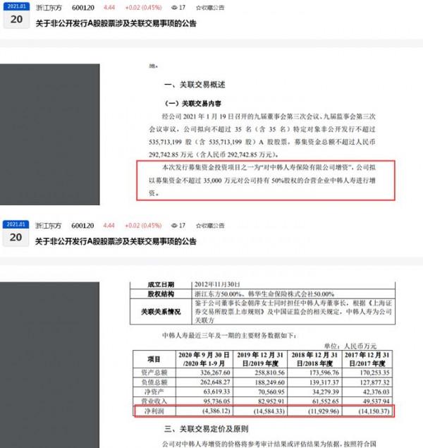 浙江東方近五年兩次定增:一投資目標公司連續三年虧損 股價整體下滑38.81%引發投資者“質疑” 浙江東方近五年兩次定增:一投資目標公司連續三年虧損 股價整體下滑38.81%引發投資者“質疑”