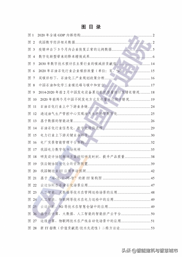 企業數字化轉型藍皮報告&mdash;&mdash;新IT賦能實體經濟低碳綠色轉型