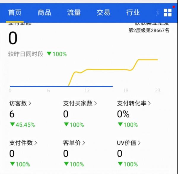 一箇中國電商節,蘋果為何能做到“雙100億”,三個原因不可忽視 一箇中國電商節,蘋果為何能做到“雙100億”,三個原因不可忽視