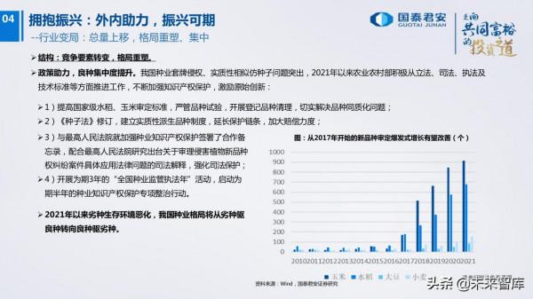 農業研究及2022年投資策略:柳暗花明 農業研究及2022年投資策略:柳暗花明