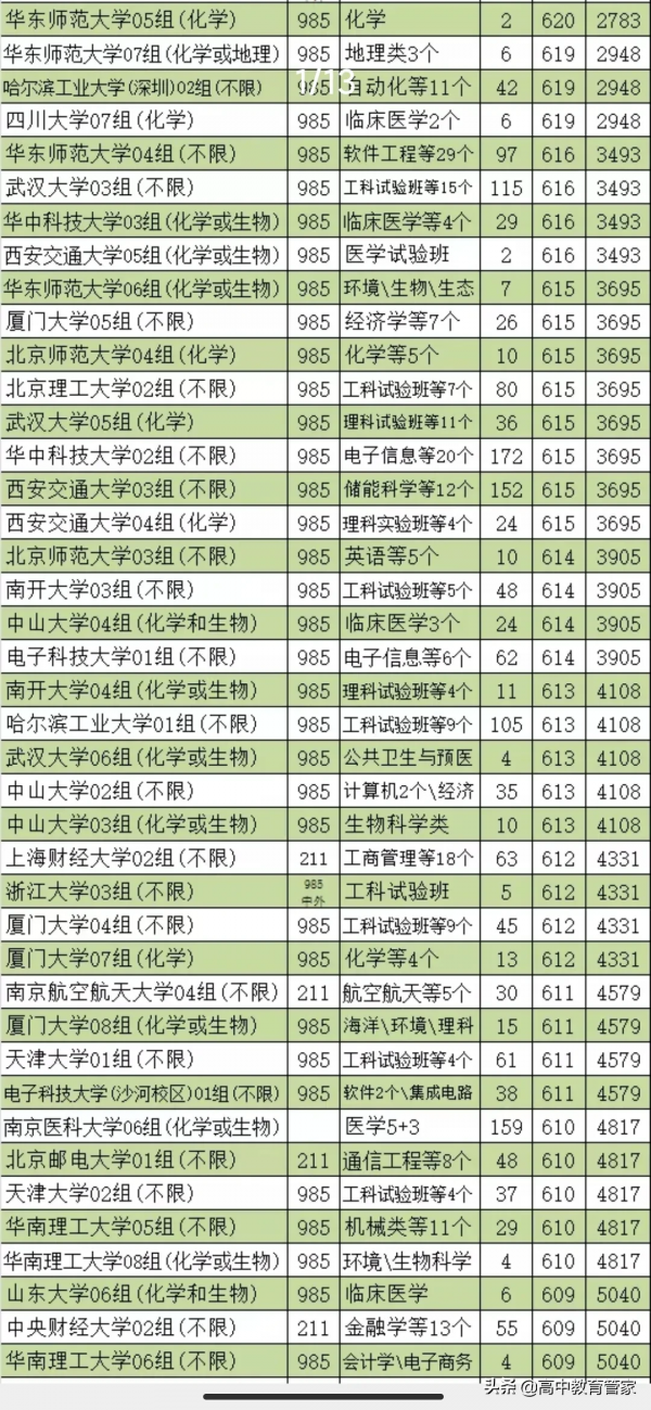 江蘇省高考2021年院校專業組、投檔分、位次對照表（物理組）