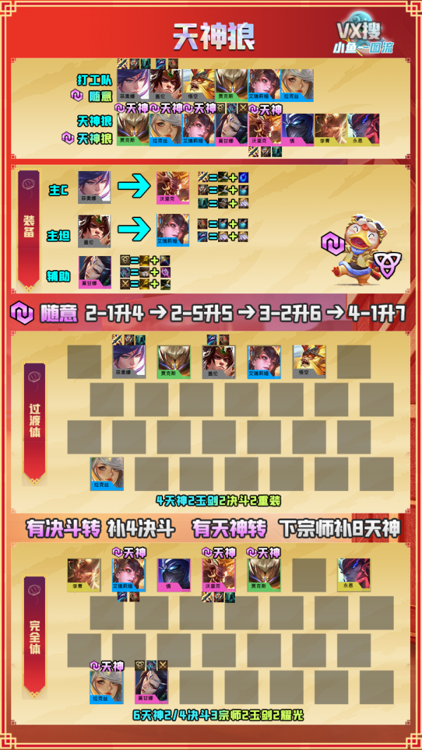 「18套陣容」福星版本全陣容一圖流放出！金剷剷上分陣容