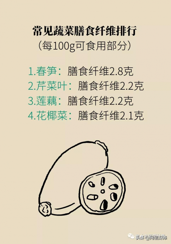 真的有能越吃越瘦的食物？真有！