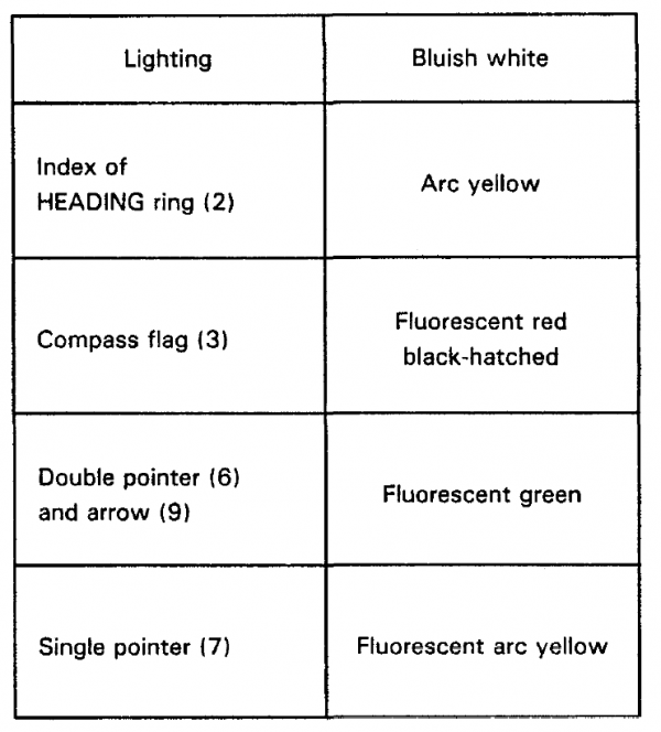 直升機機載電子裝置IVA 557導航指示器工作原理-C