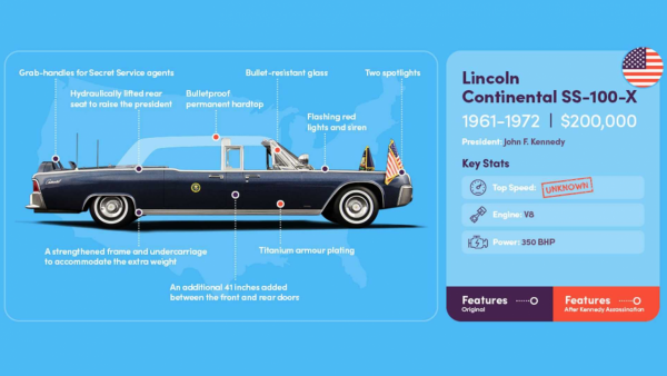 歷屆美國總統座駕一覽 歷屆美國總統座駕一覽