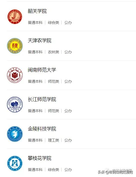 園藝專業20年進面分數線排名，河南科技大學排30位