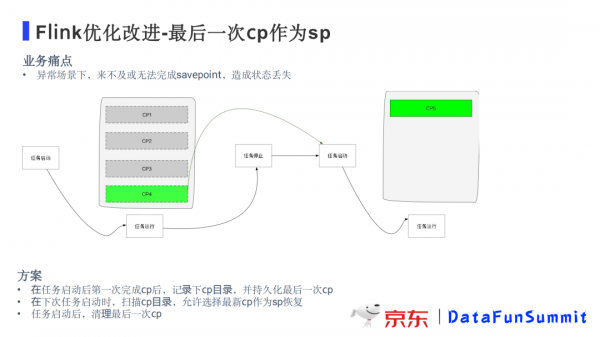 峰值6億/秒,Flink在京東的應用與最佳化實踐 峰值6億/秒,Flink在京東的應用與最佳化實踐