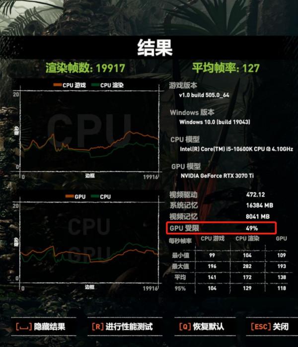 高頻率?低時序?記憶體超頻對電腦效能提升幾何?試試就知道了 高頻率?低時序?記憶體超頻對電腦效能提升幾何?試試就知道了