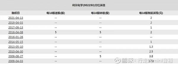 農藥股和邦生物（草甘膦）與利爾化學（草銨膦）誰更值得投資？