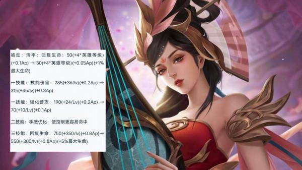 王者生日福利突襲，楊玉環技能調整，公孫離玩家請求“退出峽谷”