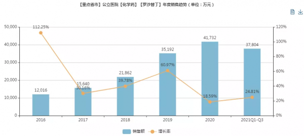 一批重磅藥首家過評