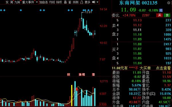 A股:光伏概念翻倍潛力股名單全梳理!中報業績高增,建議收藏 A股:光伏概念翻倍潛力股名單全梳理!中報業績高增,建議收藏