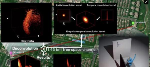 中國黑科技雷達:可隔牆透視1.4公里,這技術在戰場上有多厲害? 中國黑科技雷達:可隔牆透視1.4公里,這技術在戰場上有多厲害?