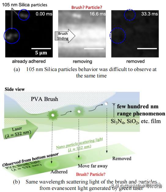 PVA超細顆粒清洗現象 PVA超細顆粒清洗現象