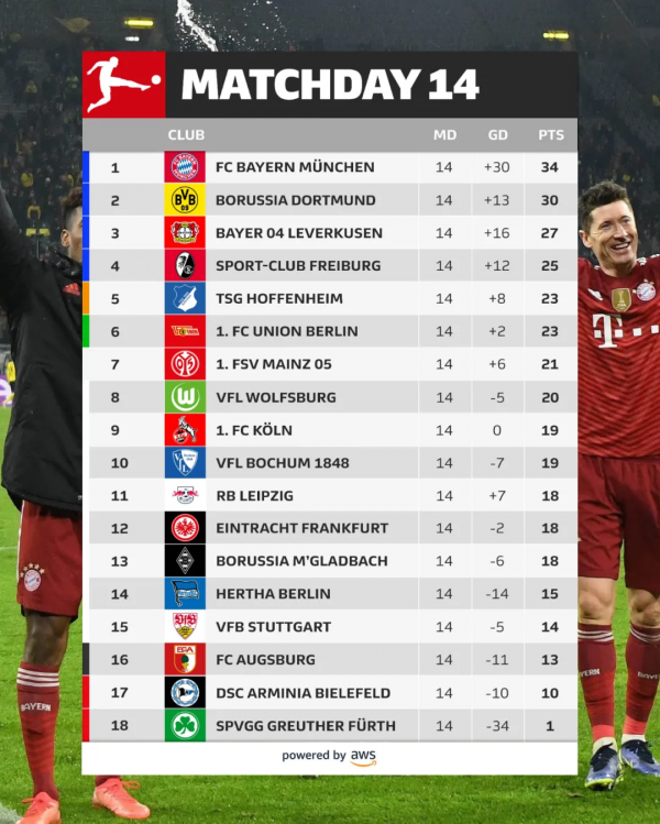 身高1米91的德國國腳!兄弟倆同在一隊效力,哥哥成了弟弟的替補 身高1米91的德國國腳!兄弟倆同在一隊效力,哥哥成了弟弟的替補