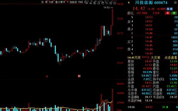 “綠色電力”搶佔市場風口！20家機構扎堆的低估值電力股出爐