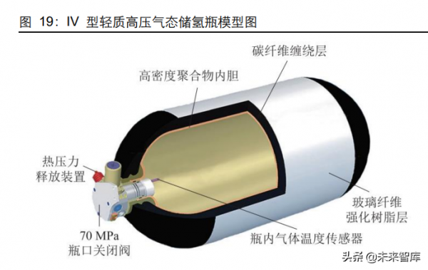氫能源產業研究：日升月恆，氫風破浪