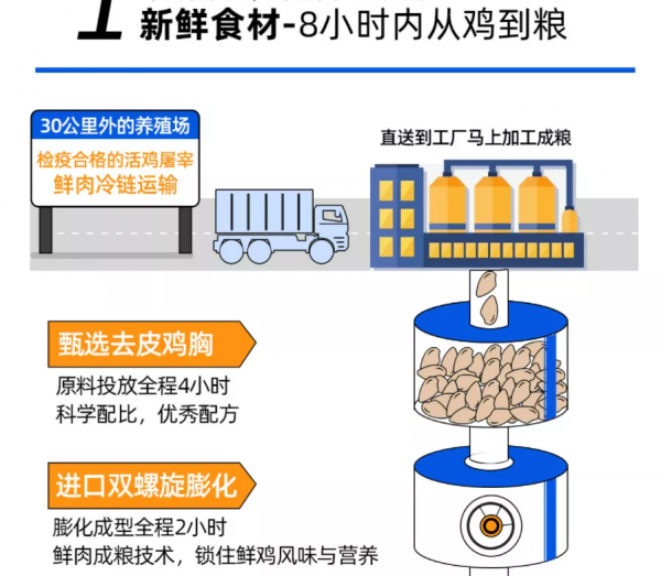 國產六邊形戰士貓糧，泰寵代工，測出來基本無缺點