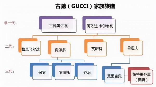 從皮具小店到一流奢牌，Gucci成功的背後，竟是一部血腥家族史