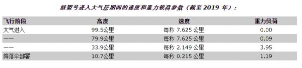 神十二飛船降落適應更牛!美龍飛船返回地球,玻璃穹頂舷窗絕美 神十二飛船降落適應更牛!美龍飛船返回地球,玻璃穹頂舷窗絕美