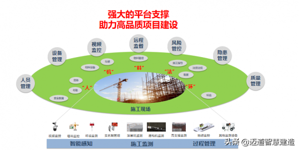 智慧工地管理平臺系統—智慧工地整體解決方案 智慧工地管理平臺系統—智慧工地整體解決方案