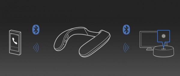 索尼又帶頭創新了，為何說1999元的頸掛式音箱是個好方向