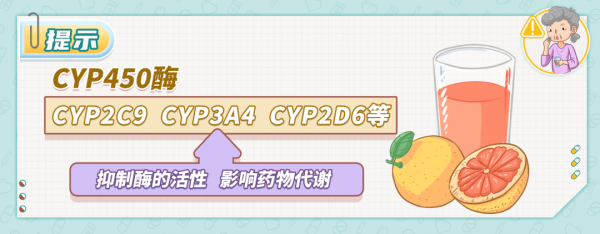 一篇文章總結“三高”用藥常見注意事項 一篇文章總結“三高”用藥常見注意事項