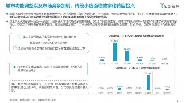 2021中國實體零售數字化專題報告—便利店篇