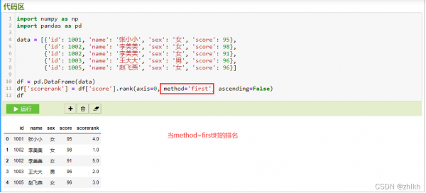 pandas dataframe rank 排名方法