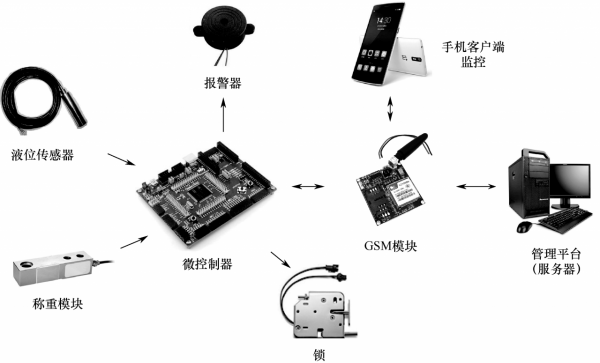 嵌入式AI與計算思維案例分析