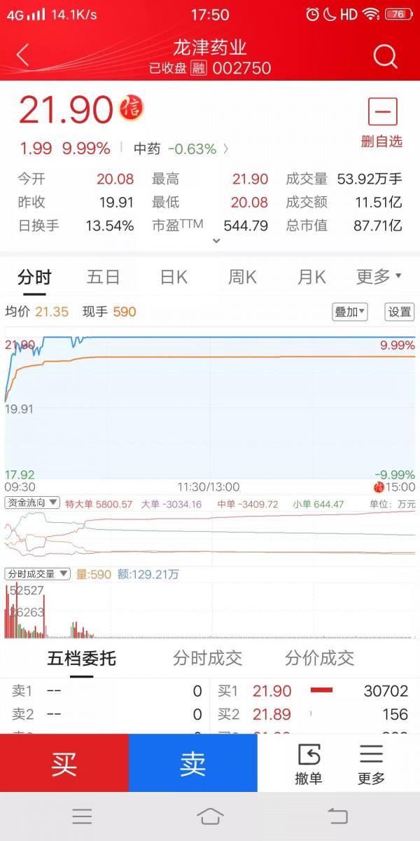 妖王之王九安醫療