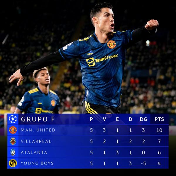 歐冠16強已定11席：英超全晉級，西甲僅1隊提前出線，德甲2隊出局