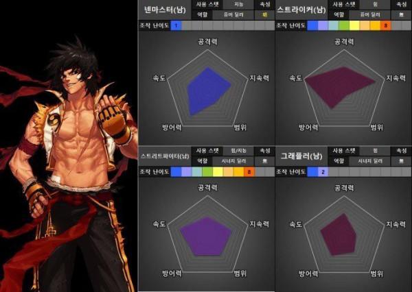 DNF：刃影太強了！穩坐榜一