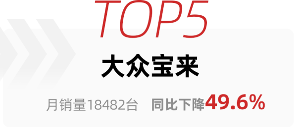 9月轎車銷量出爐：特斯拉Model 3擠進前五，卡羅拉同比跌幅最大