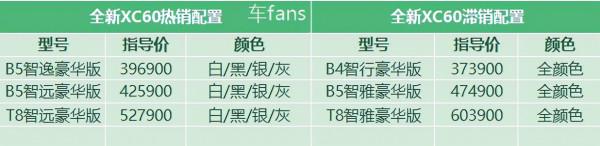 沃爾沃XC60：車機BUG多且難升級，奧迪降價搶走準客戶