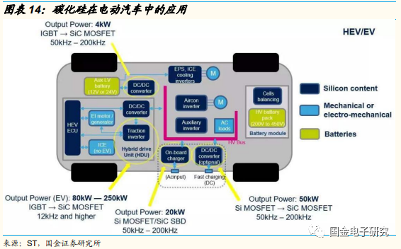 2022年年度策略:看好新能源及智慧汽車重點受益產業鏈 2022年年度策略:看好新能源及智慧汽車重點受益產業鏈