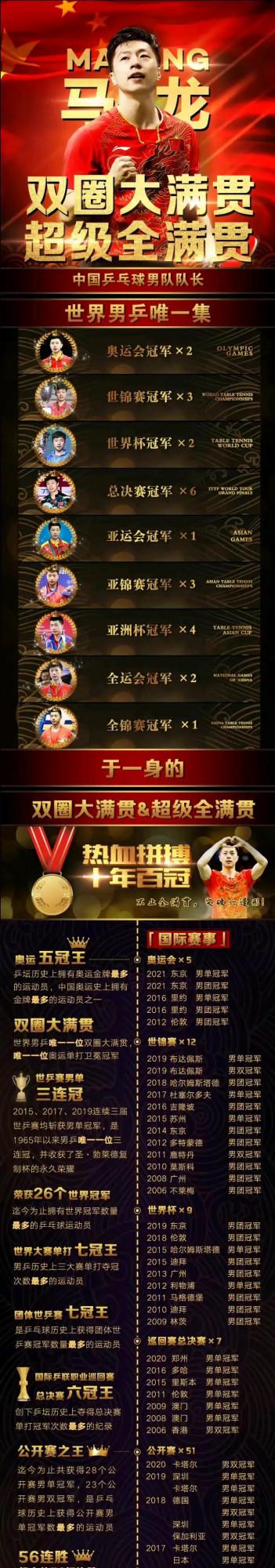為什麼說馬龍是乒壇歷史最強第一人? 為什麼說馬龍是乒壇歷史最強第一人?