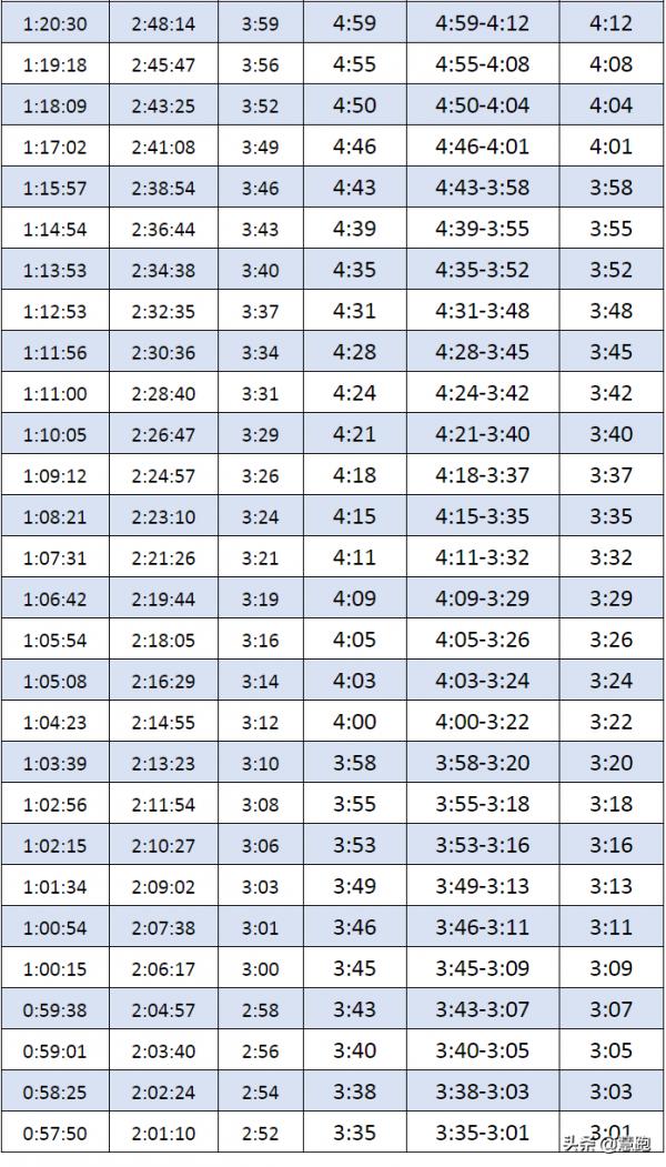 來自頂尖跑者的總結:​根據配速區間實現科學訓練的新方法 來自頂尖跑者的總結:​根據配速區間實現科學訓練的新方法