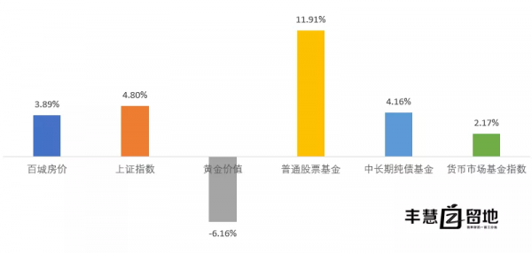 10年任職回報超6倍，均衡成長名將李巍領銜廣發睿升混合