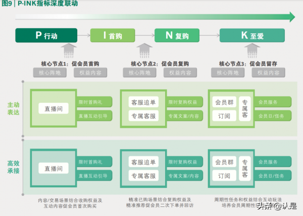 2021年營銷數智化趨勢洞察報告：深鏈經營孕育品牌發展新商機