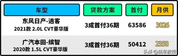 15萬還看繽智？加2萬就有更大SUV 2.0L低油耗這逍客可不簡單！